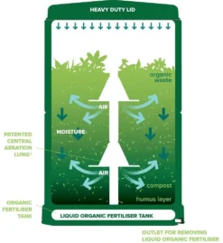 200 Litre Aerobin Hot Composter - Brunswick Green With Leachate Hose Extension Kit -PlantMates Shop 200l 6 jpg