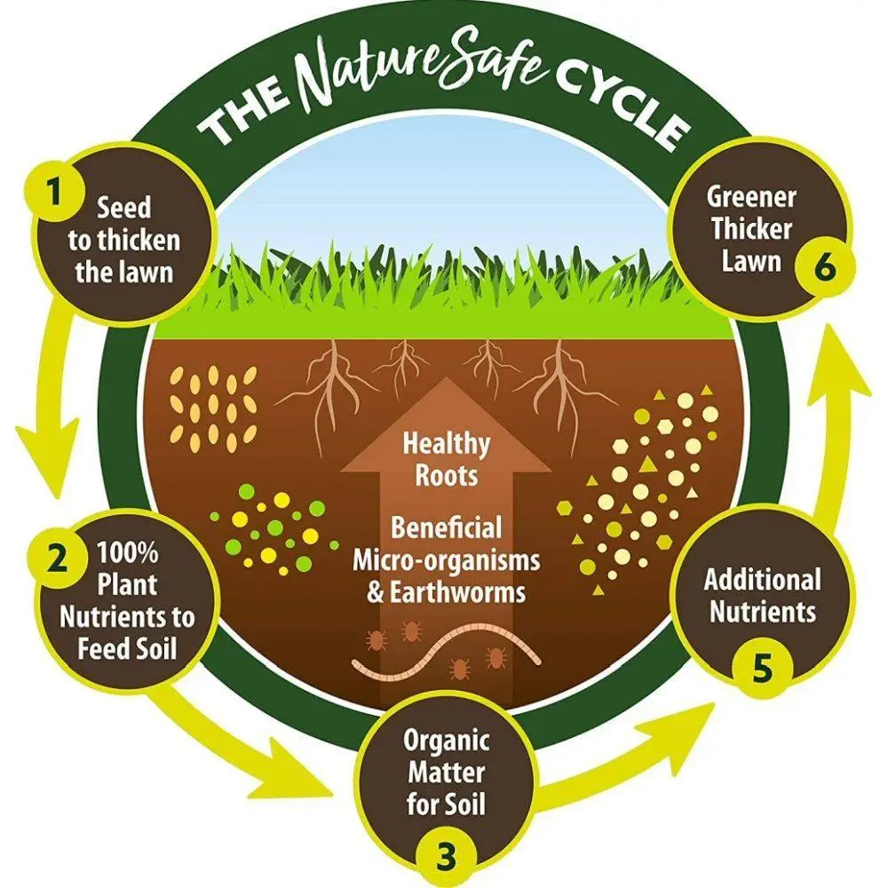 Nature Safe Plant Food (10kg) 4 Nature Safe Plant Food (10kg) - Image 2