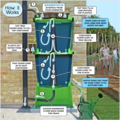 134L Rainwater Terrace Water Butt Planter - 2 Tier - Black & Light Green -PlantMates Shop capture copy 2 1 png