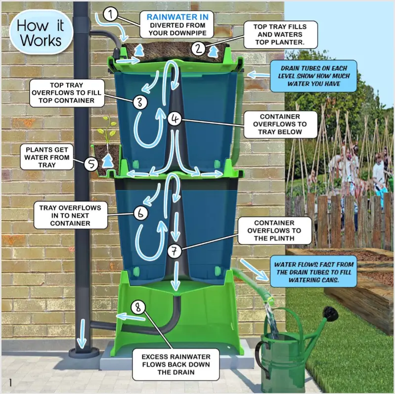134L Rainwater Terrace Water Butt Planter - 2 Tier - Black & Dark Green 8 134L Rainwater Terrace Water Butt Planter - 2 Tier - Black & Dark Green - Image 6