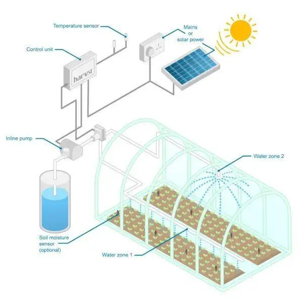 WaterMate Pro Automatic Greenhouse & Polytunnel Watering System 3 WaterMate Pro Automatic Greenhouse & Polytunnel Watering System